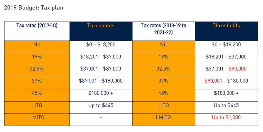 2020 Federal Budget Summary | Infocus Advisory